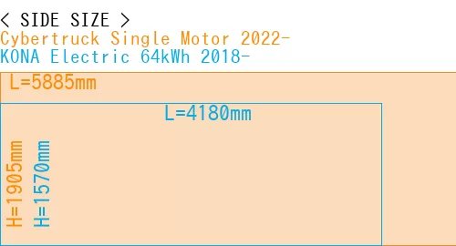 #Cybertruck Single Motor 2022- + KONA Electric 64kWh 2018-